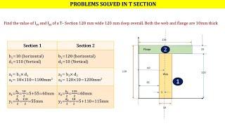 Moment of inertia of T section