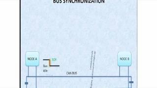 CAN protocol basics, PART 18, Synchronization