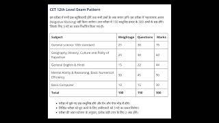 CET exam syllabus 12th level Rajasthan CET exam syllabus 2022