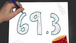 The Rule of 72 | Understanding how an investment will double in value...approximately