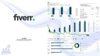 $FVRR Fiverr Q4 2023 Earnings Conference Call