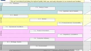 Building the Strategy Map