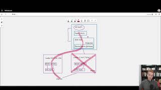 Azure Networking - Back to basics: ExpressRoute resilience