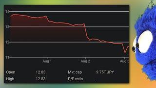 Nintendo's Stock Prices Have Taken a Huge Hit