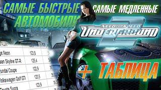 Самые быстрые и самые медленные автомобили в NFS UNDERGROUND 2 + ТАБЛИЦА ЗАМЕРОВ (37 авто)