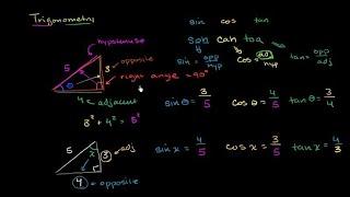 all basic clear Trigonometry english #study #trignometry #neet #job