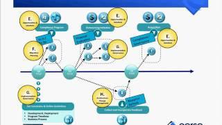 D094   Business and IT Roadmapping Using TOGAF® and ArchiMate® 20131121 1600 1
