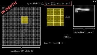 Convolutional Neural Networks from Scratch | In Depth