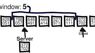 How HOTP and TOTP work