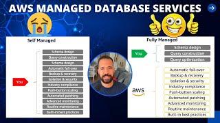 AWS Managed Database Services - Explained