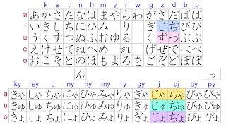 Pelajaran Bahasa Jepang 012 "Hiragana02"