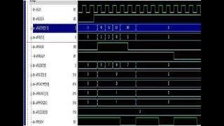 Burst Based Transactions in AMBA-AXI Protocol | SoC Integration | VLSI projects for mtech |