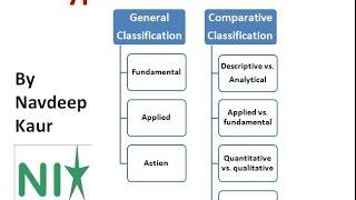 Research Aptitude- types of research with tips & solved question