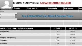 The CFA Qualification 2023