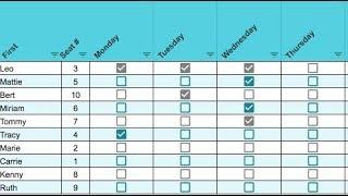 Using Checkboxes In Google Sheets