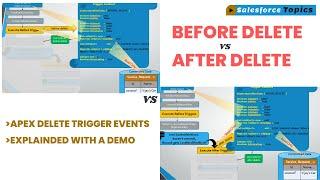 Before Delete and After Delete of Salesforce Apex Triggers – Explained with a Demo
