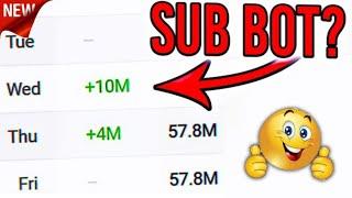 How To Increase Subscribers On Youtube Channel - How To Get Subscribers 2023