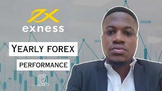 My Exness Forex Trading Yearly Performance