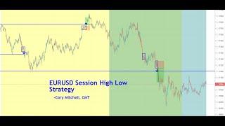 EURUSD Session High Low Day Trading Strategy For Quick Gains