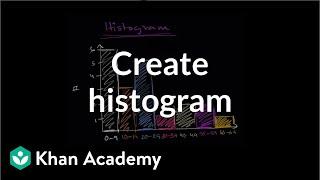 How to create a histogram | Data and statistics | 6th grade | Khan Academy