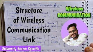 Structure of Wireless Communication link | Wireless Communication