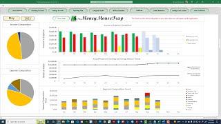 TheMoneyMouseTrap - Charts and Graphs