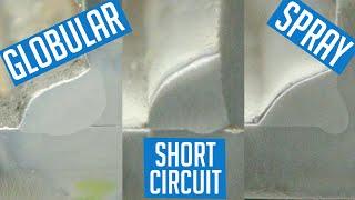 Welding Modes | Short Circuit vs Spray vs Globular