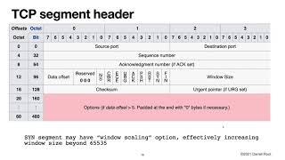 TCP: Transmission Control Protocol Theory