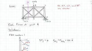 Approximate Method for solving Trusses