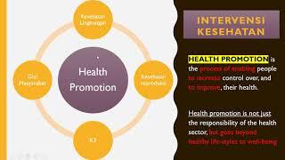 MK Promkes - Strategi intervensi promosi kesehatan