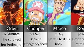 How Long One Piece Characters Can Survive In Lava?