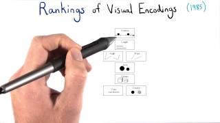 Rankings of Visual Encodings