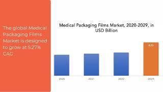 Medical Packaging Films Market | Exactitude Consultancy Reports