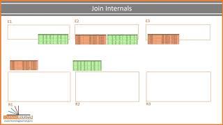 Spark Join and shuffle | Understanding the Internals of Spark Join | How Spark Shuffle works