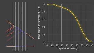 QGU solar energy transmittance seasonality