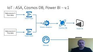 How to Build Modern IoT Solutions with Cosmos DB & Power BI