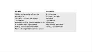 Elicitation Techniques Made Easy