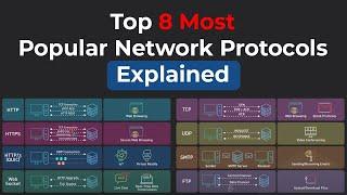 Top 8 Most Popular Network Protocols Explained | Tech Guru Manjit