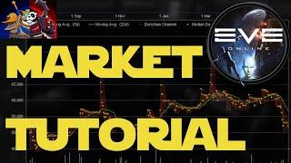 Eve Online Market Tutorial for Beginners | Beginners Guide to the Eve Online Market