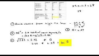 Duncan's Multiple Range Test DMRT