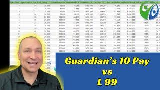 Guardian 10pay vs L99 High Cash Value Design Whole Life Insurance