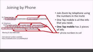 Joining Zoom Meetings using your Telephone