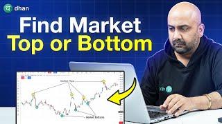 Identify Market Top and Bottom Within Minutes | Trading Strategy | Dhan