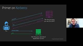 The Evolution of Windows Authentication