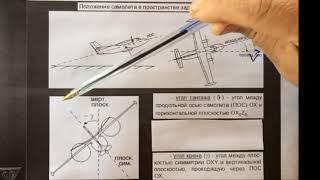 Углы тангажа крена рысканья