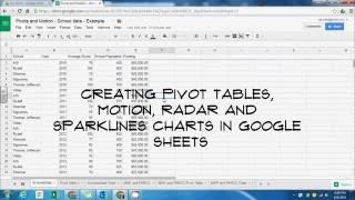 Creating Pivot Tables, Motion, Radar & Sparklines Charts in Google Sheets