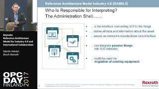 Keynote: Reference Architecture Model for Industry 4.0 and International Collaboration