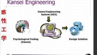 Kansei Engineering- An Introduction