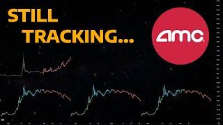 AMC - Cycle Analysis (Up or Down?)