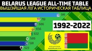 Vysheyshaya Liga ALL-TIME TABLE | Belarusian Premier League historical table